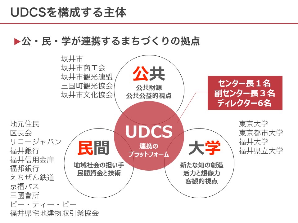 UDCSを構成する主体